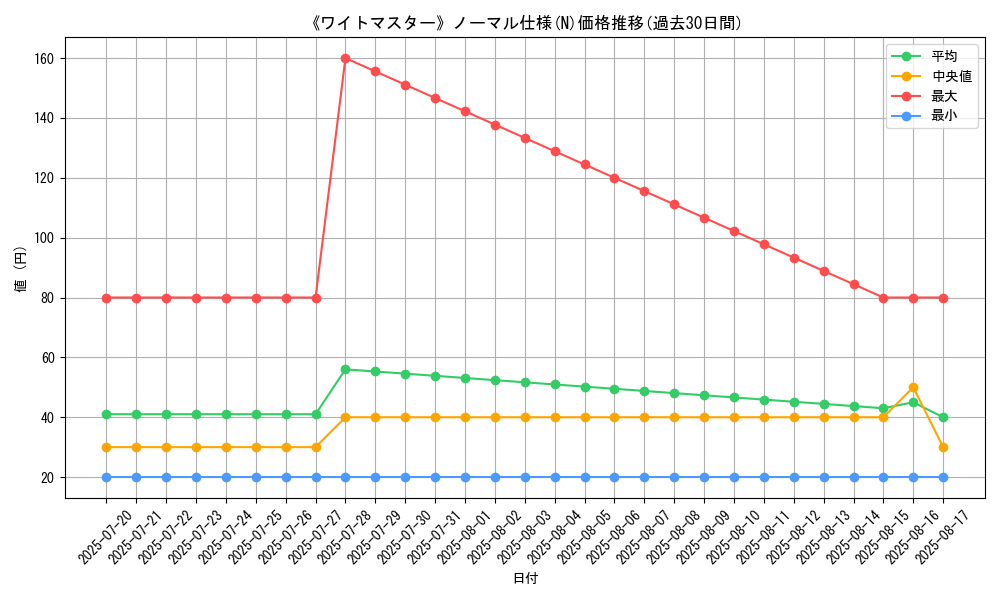 graph_rarity_5845