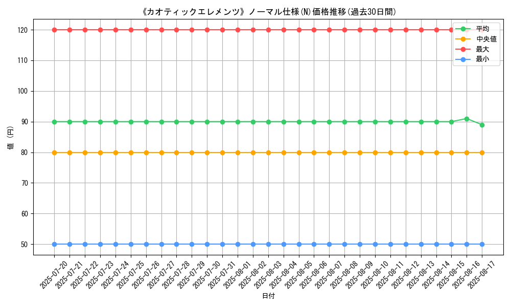 graph_rarity_5845