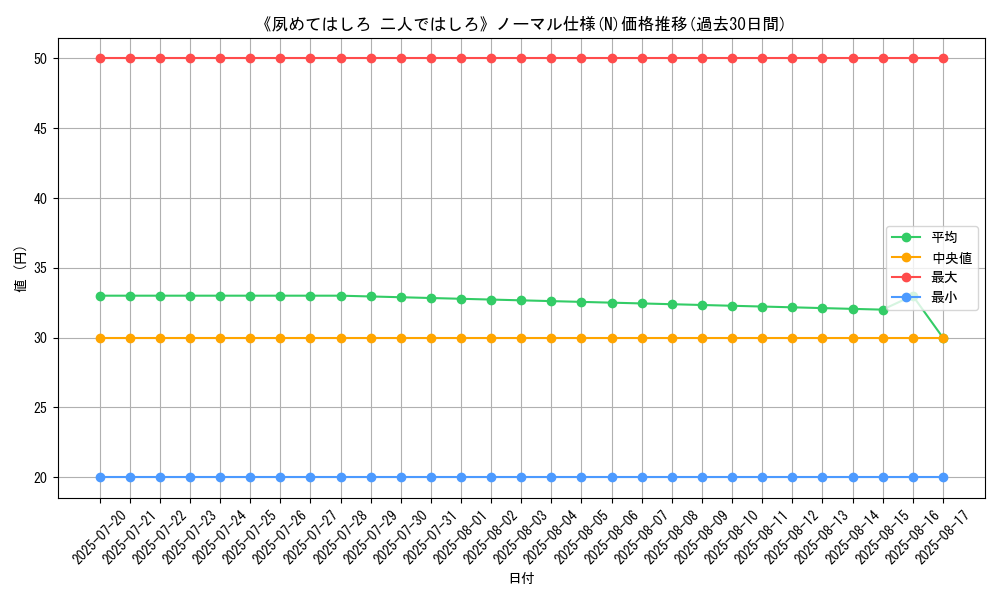 graph_rarity_5845
