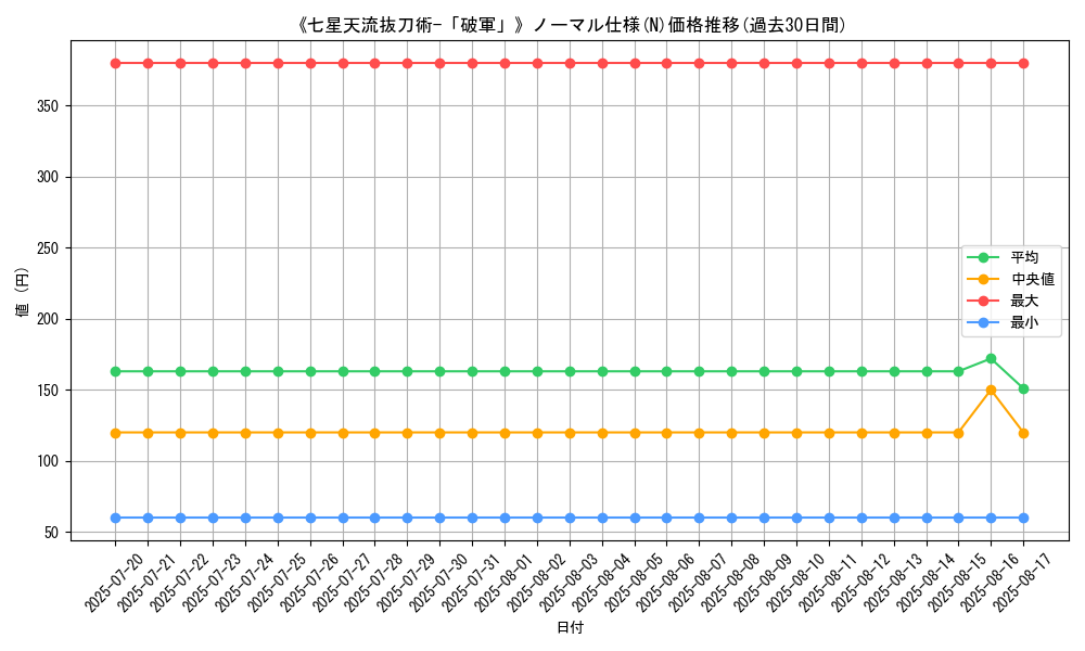 graph_rarity_5845