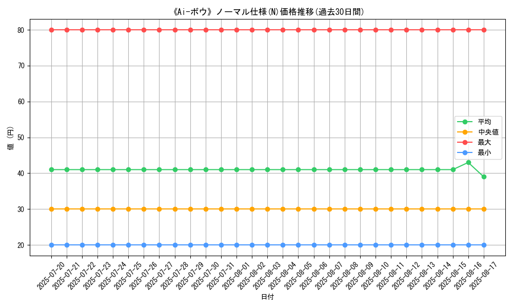 graph_rarity_5845