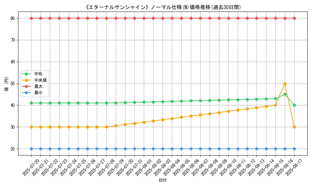 graph_rarity_5845