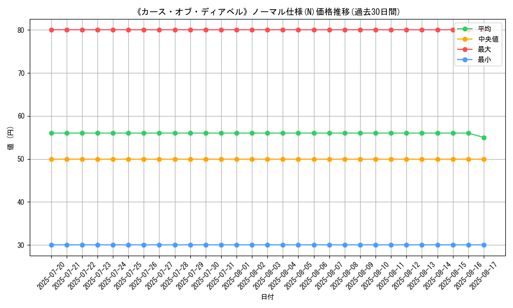 graph_rarity_5845
