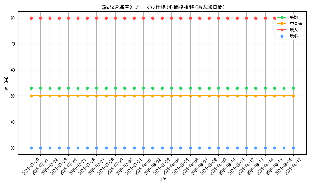 graph_rarity_5845