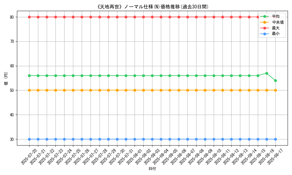 graph_rarity_5845