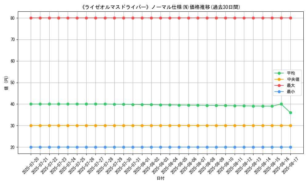 graph_rarity_5845