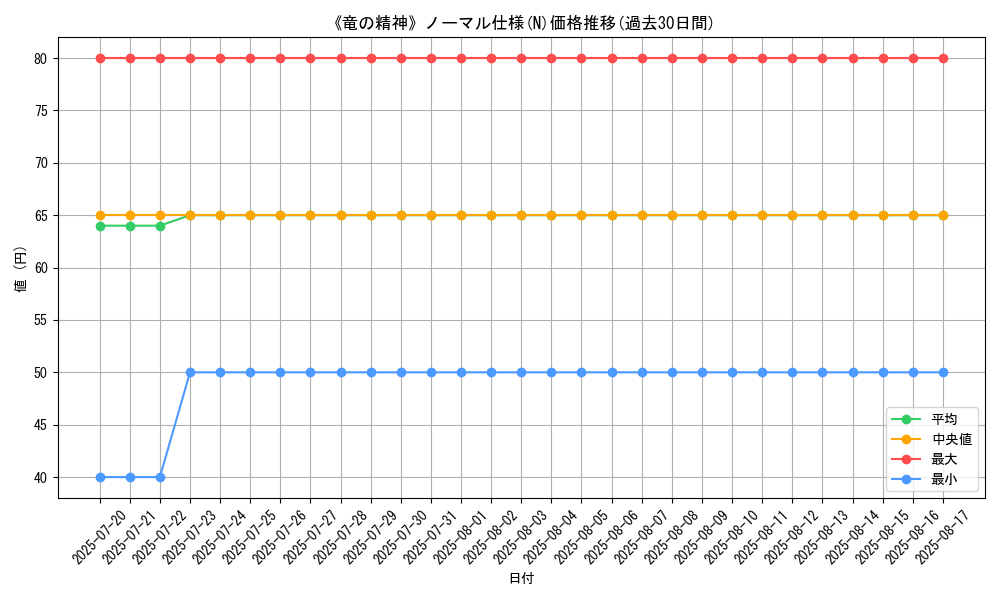 graph_rarity_5845