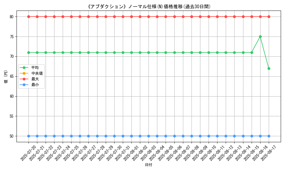 graph_rarity_5845