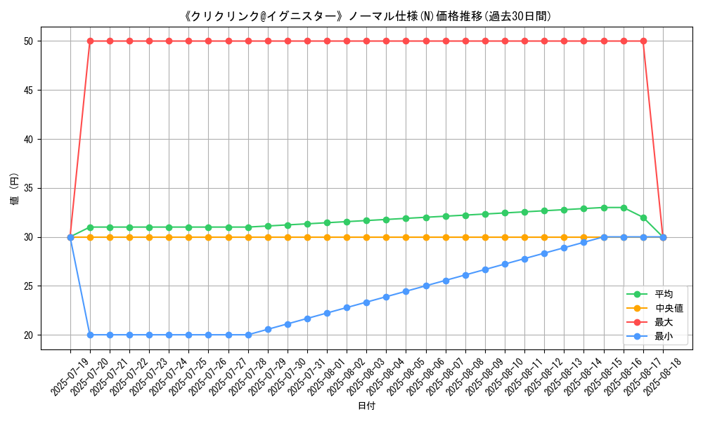 graph_rarity_5845