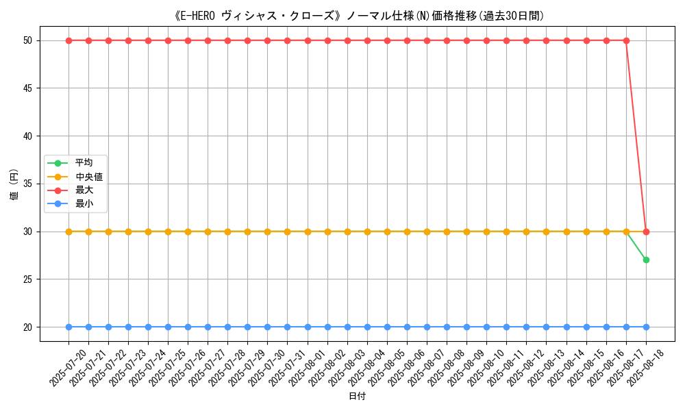 graph_rarity_5845