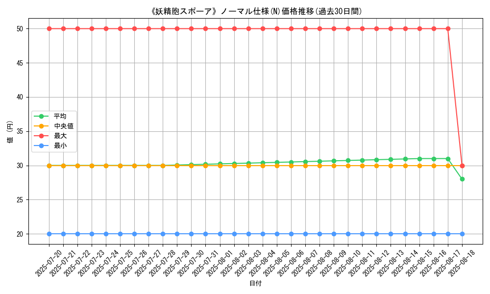 graph_rarity_5845