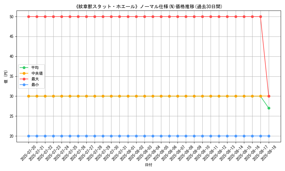 graph_rarity_5845