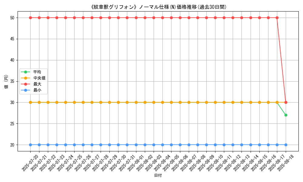graph_rarity_5845