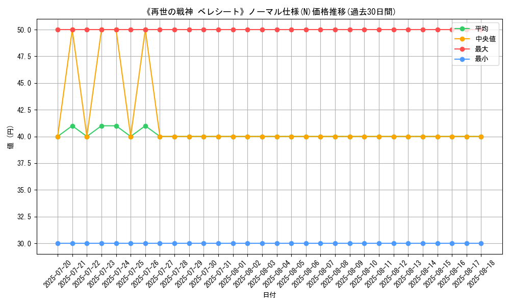 graph_rarity_5845