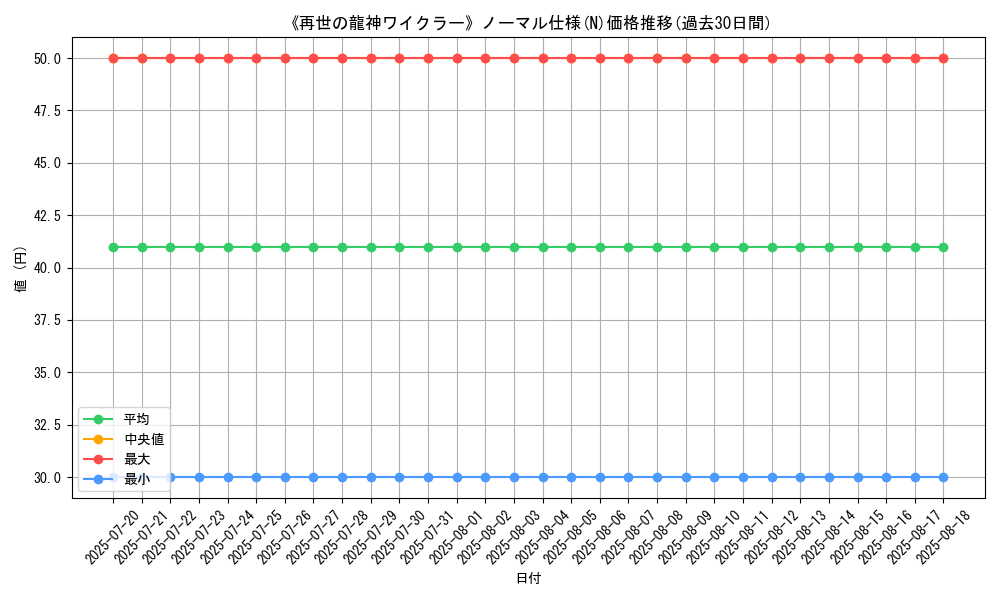 graph_rarity_5845