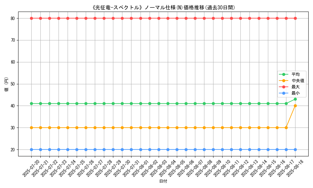 graph_rarity_5845