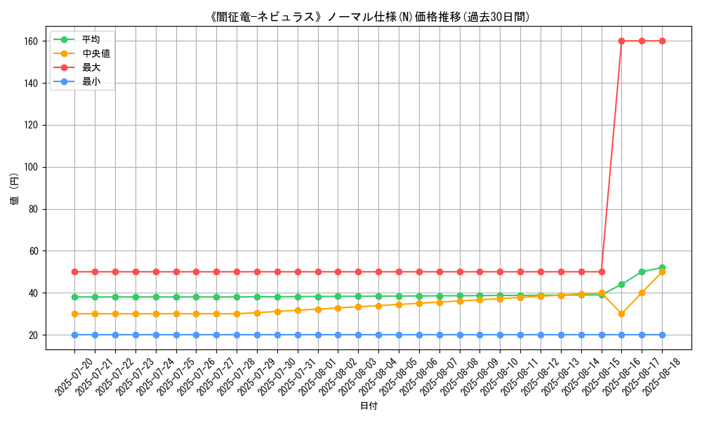 graph_rarity_5845