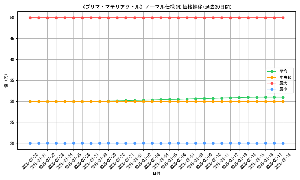 graph_rarity_5845
