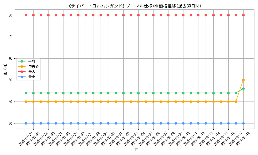 graph_rarity_5845
