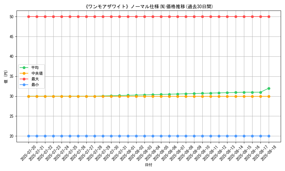 graph_rarity_5845