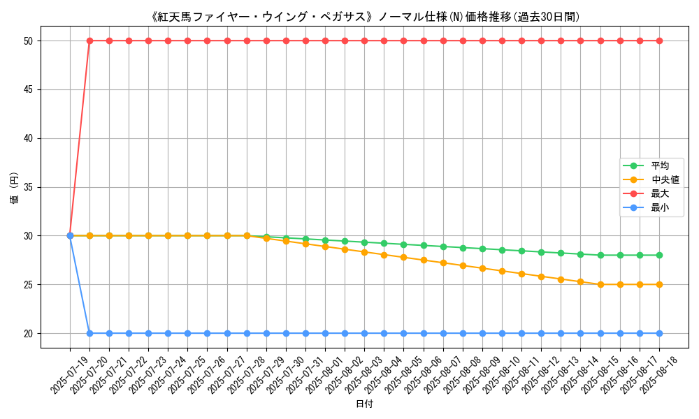 graph_rarity_5845