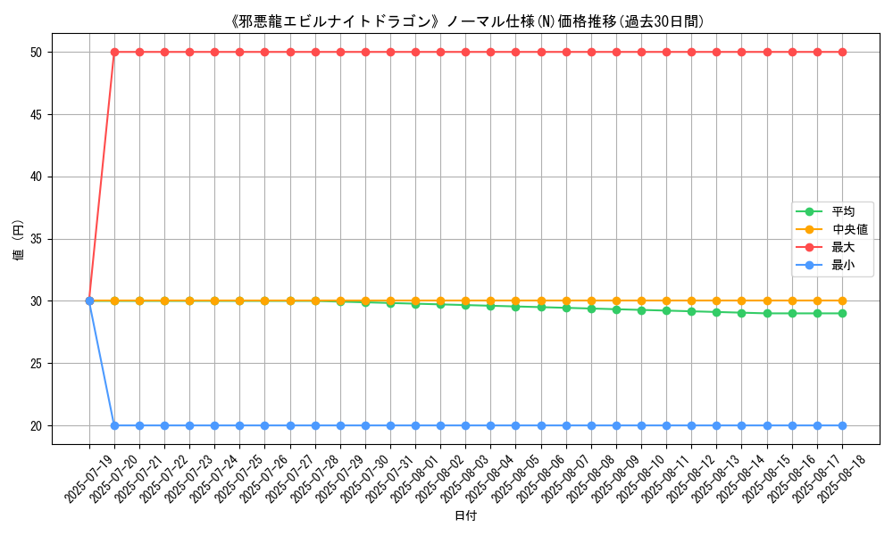 graph_rarity_5845
