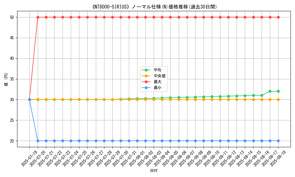 graph_rarity_5845