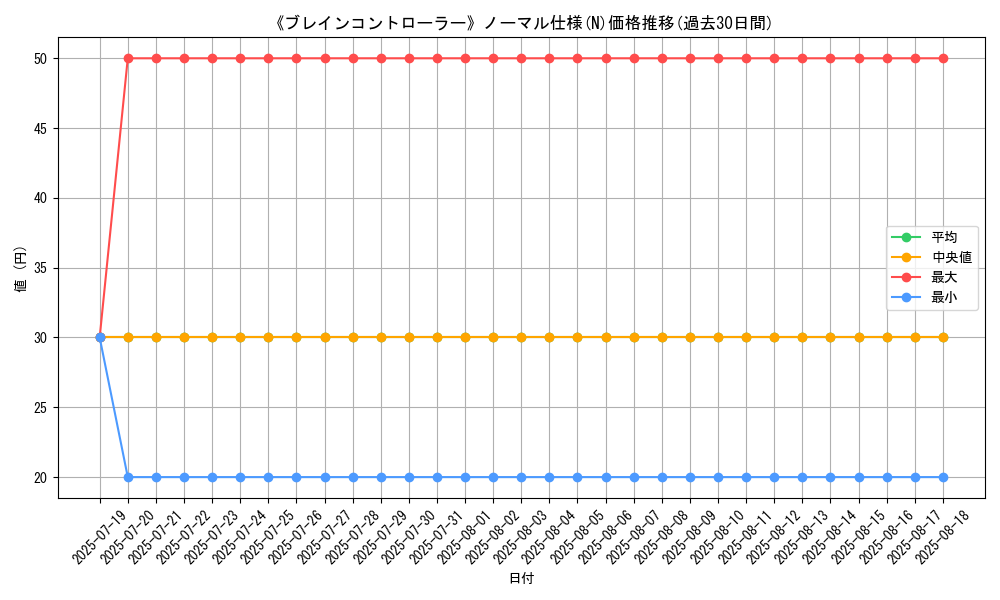 graph_rarity_5845