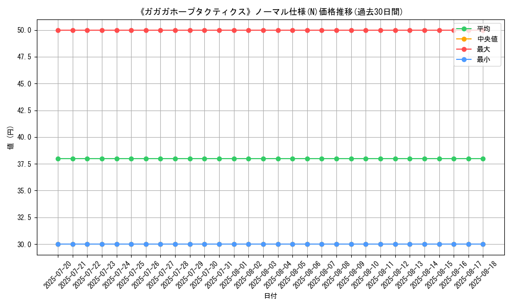 graph_rarity_5845