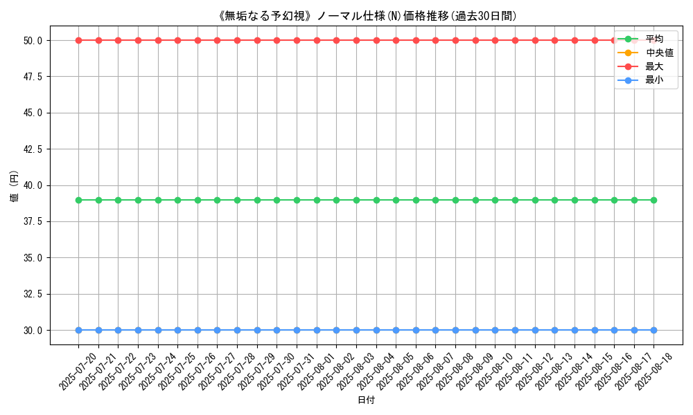 graph_rarity_5845