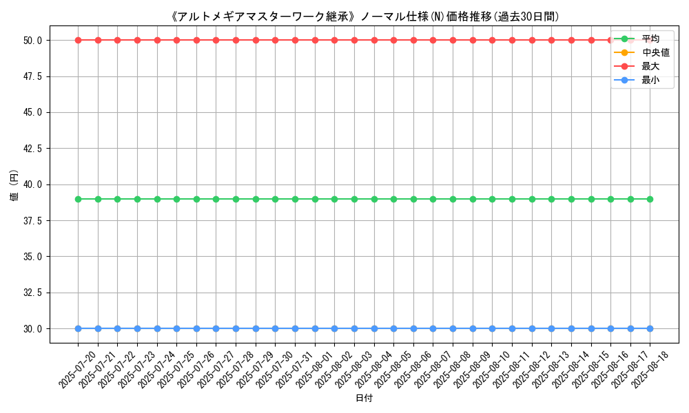 graph_rarity_5845