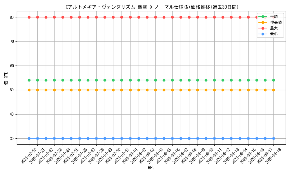 graph_rarity_5845