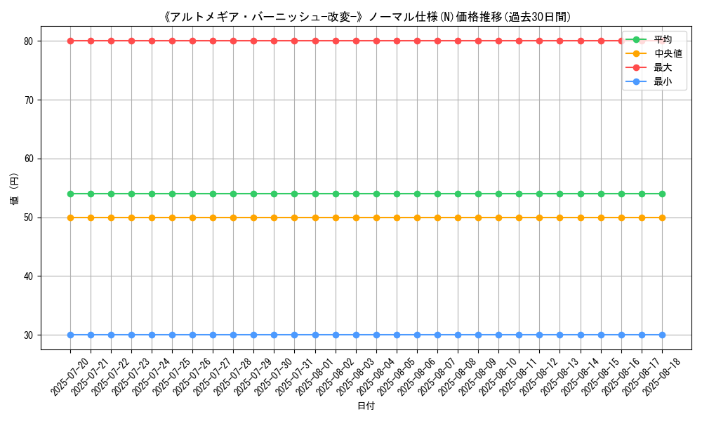 graph_rarity_5845