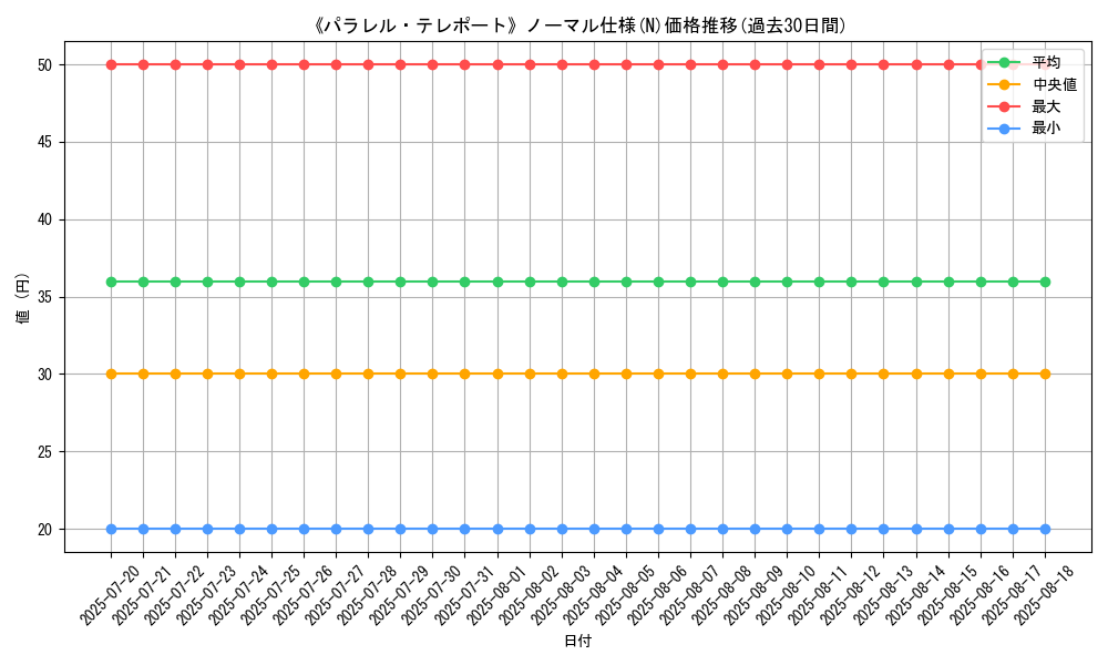 graph_rarity_5845