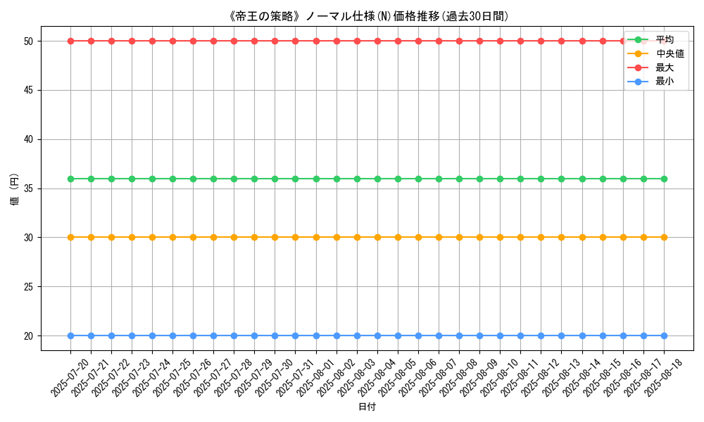 graph_rarity_5845