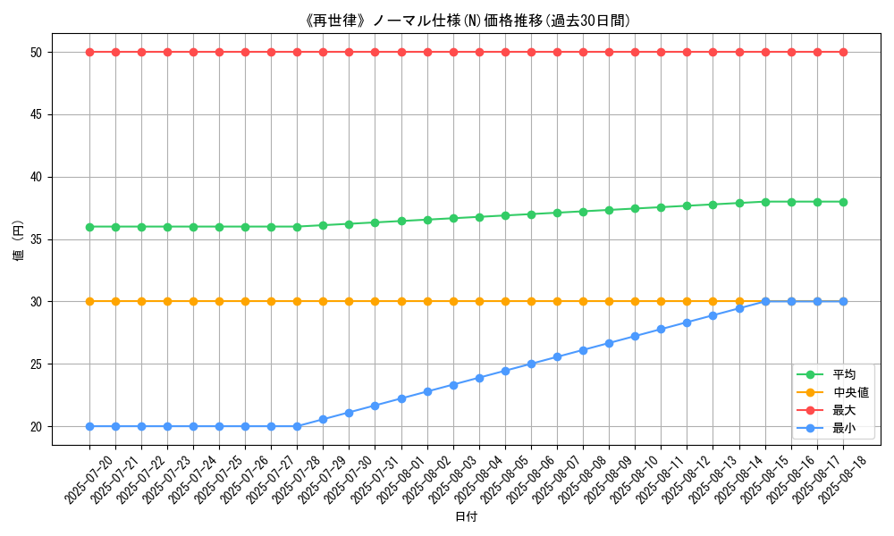 graph_rarity_5845