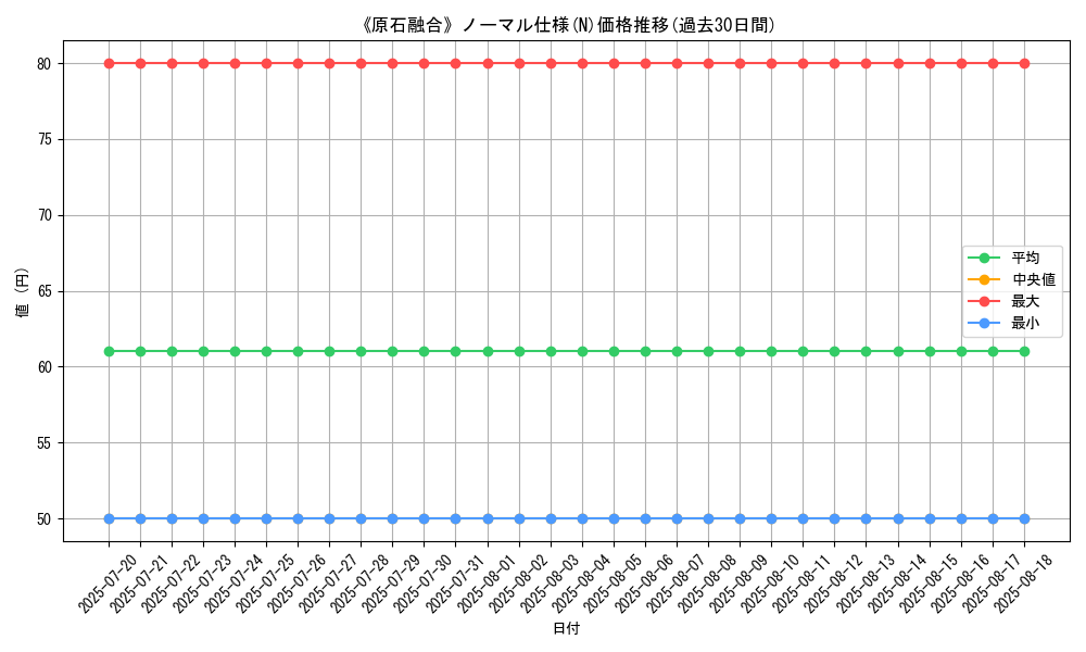 graph_rarity_5845