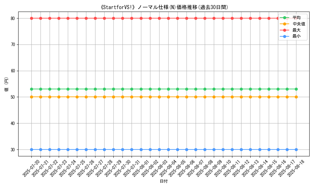 graph_rarity_5845