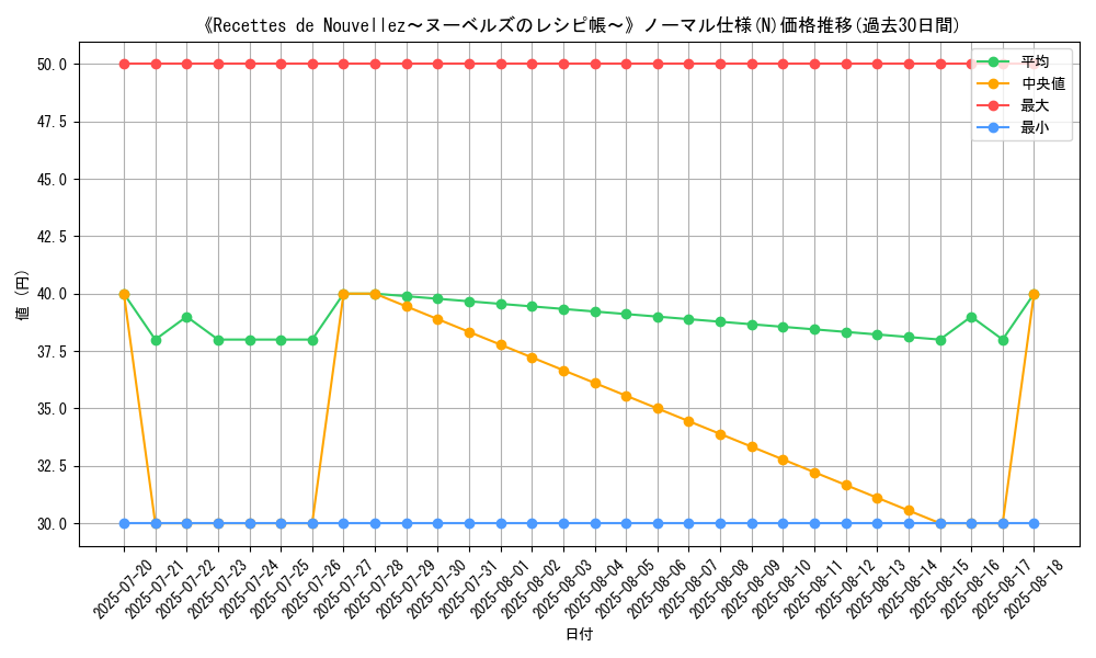 graph_rarity_5845
