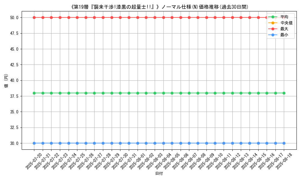 graph_rarity_5845