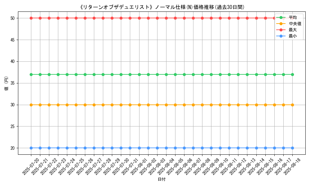 graph_rarity_5845