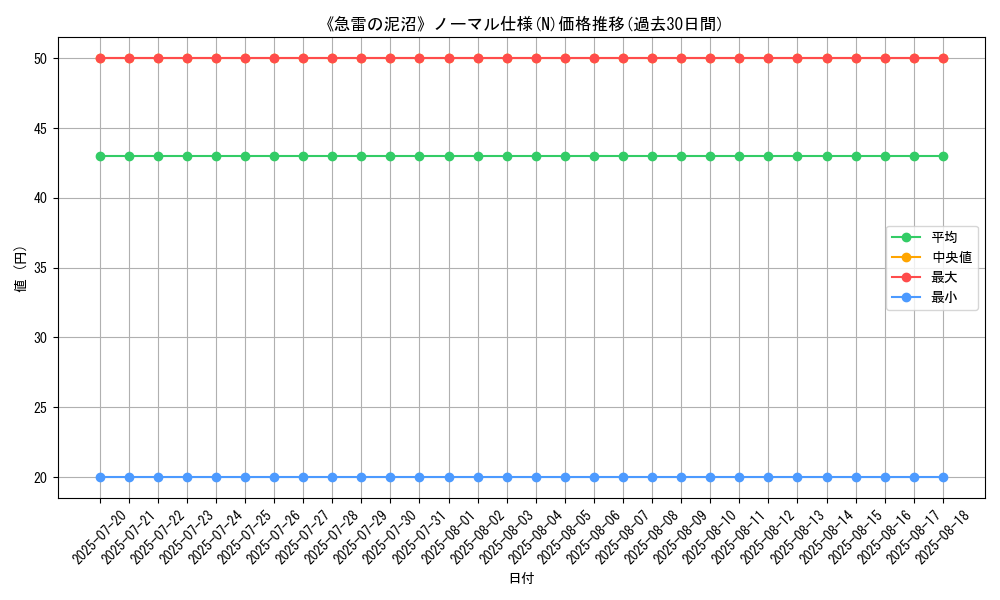 graph_rarity_5845