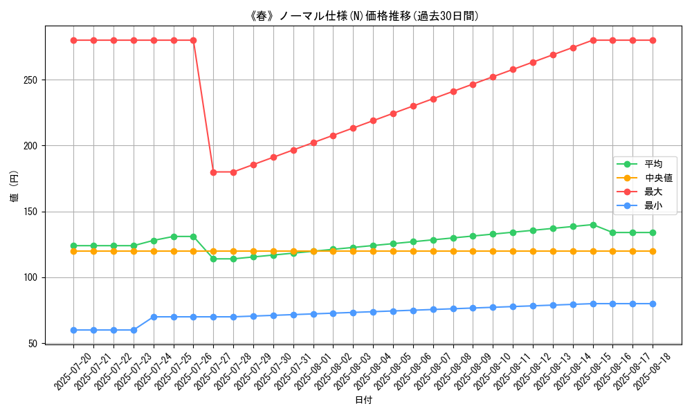 graph_rarity_5845