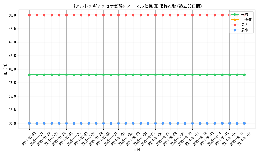 graph_rarity_5845