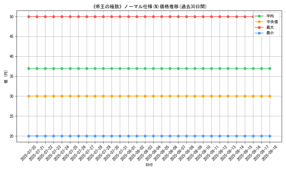 graph_rarity_5845
