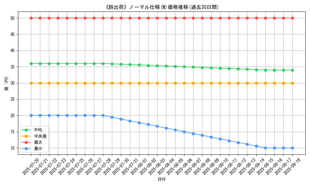 graph_rarity_5845
