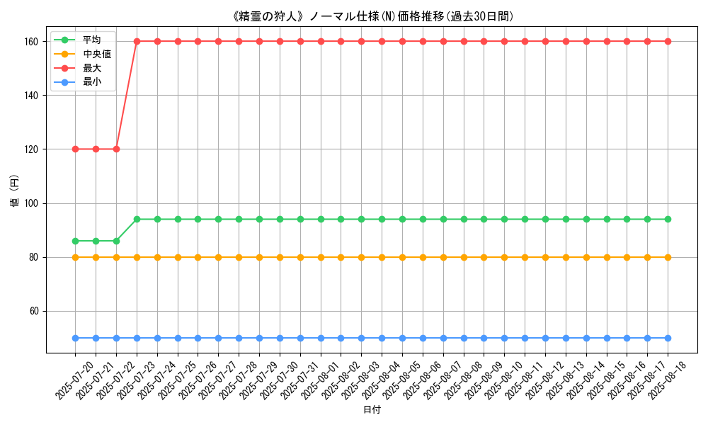 graph_rarity_5845