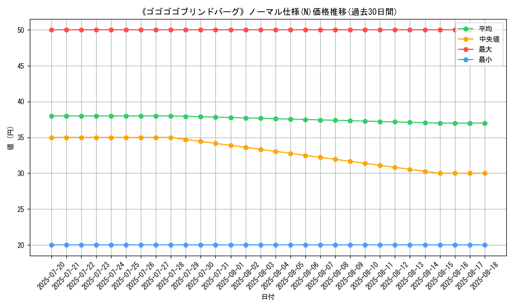 graph_rarity_5845