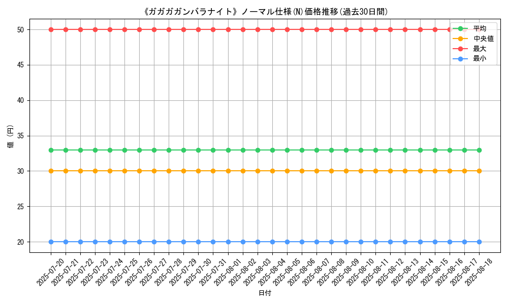 graph_rarity_5845