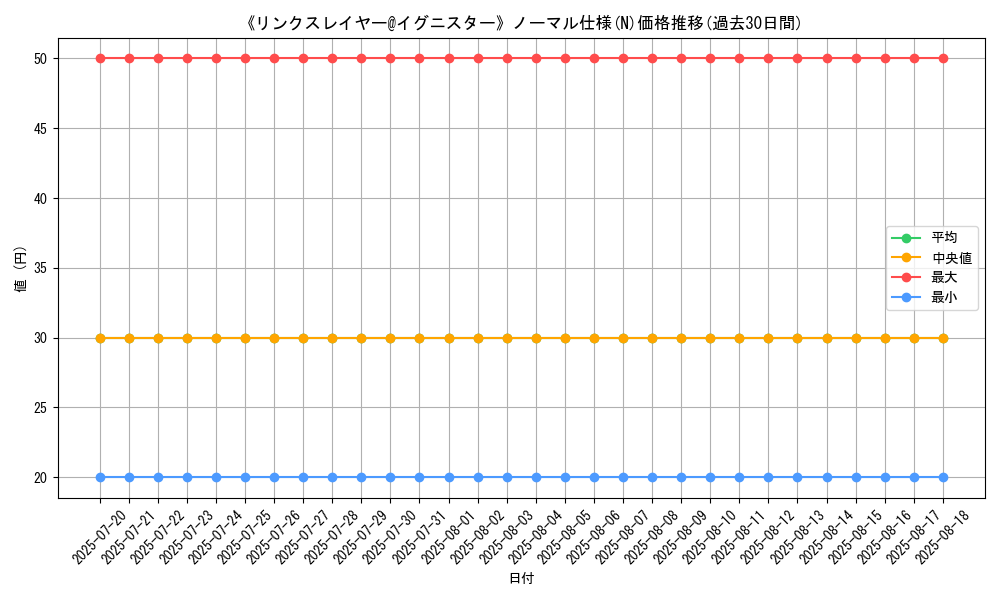 graph_rarity_5845